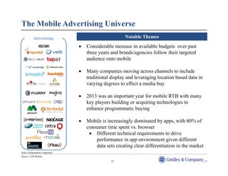Internet Leaders See Significant Growth in Mobile 
Market Leaders Turn To Mobile Rapid Market Shift in 2013 (1) 
15 
Googl...