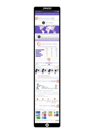 Mobile Infography