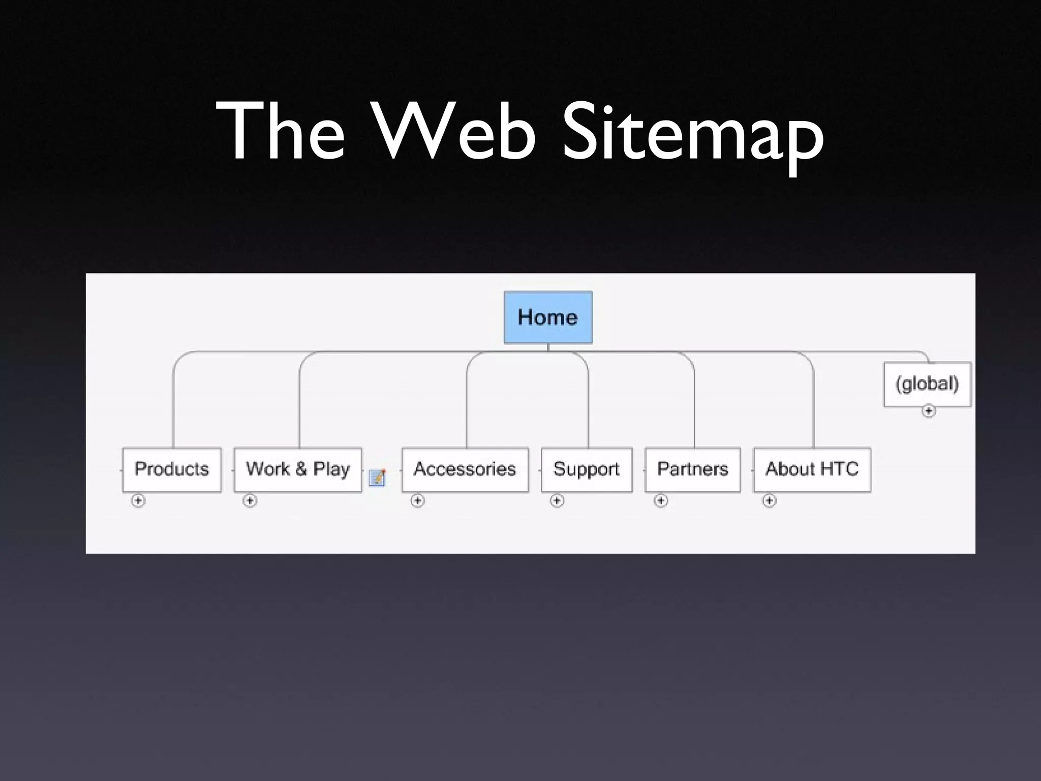 The Web Sitemap 