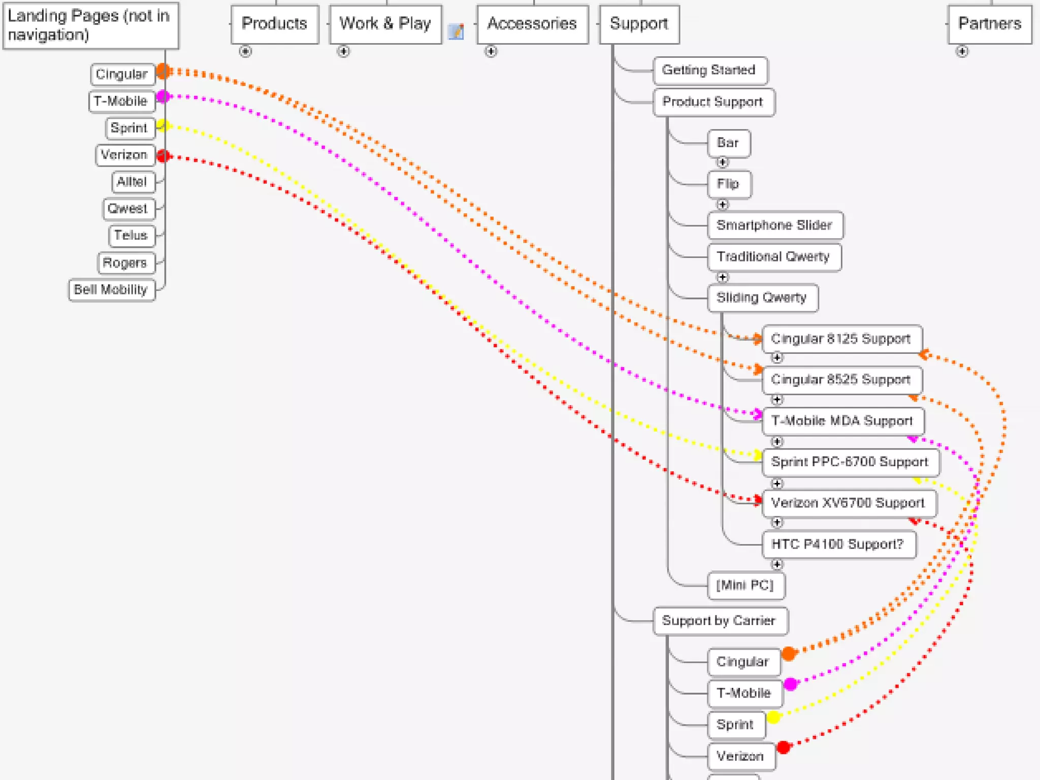 Web Sitemap Detail 