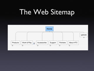 The Web Sitemap 