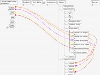 Web Sitemap Detail 