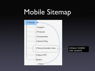 Mobile Sitemap Unique mobile-site content 