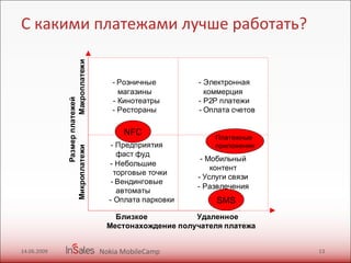 С какими платежами лучше работать? NFC SMS Платежные приложения 14.06.2009 Nokia MobileCamp 