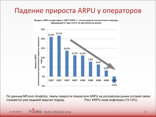 Падение прироста  ARPU  у операторов 14.06.2009 Nokia MobileCamp По данным MForum Analytics, темпы прироста показателя ARPU на российском рынке сотовой связи снижаются уже седьмой квартал подряд.  Рост ARPU ниже инфляции (13-14%).  