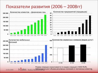 Показатели развития (2006 – 2008гг) Размер операции ограничивается по видам операций ( <5000   RUR) . Наблюдается рост объема регулярных платежей от постоянных клиентов. 14.06.2009 Nokia MobileCamp Количество мобильных платежей Количество клиентов – физических лиц Количество сервисных номеров (видов услуг) Количество предприятий (продавцов) 
