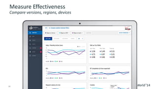 10 
© 2014 CA. ALL RIGHTS RESERVED. 
Measure EffectivenessCompare versions, regions, devices  