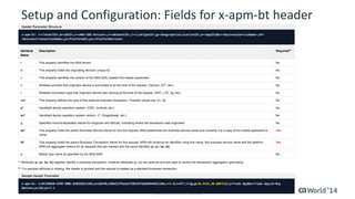 13 
© 2014 CA. ALL RIGHTS RESERVED. 
Setup and Configuration: Fields for x-apm-btheader  