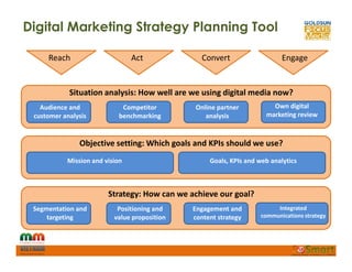 Reach Act Convert Engage
Situation analysis: How well are we using digital media now?
Audience and
customer analysis
Compe...