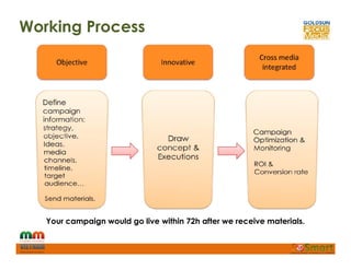 Working Process
Your campaign would go live within 72h after we receive materials.
 