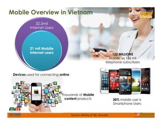 122 MILLIONS
Mobile vs 136 mil
telephone subscribers
Mobile Overview in Vietnam
32.5mil
Internet Users
21 mil Mobile
Inter...
