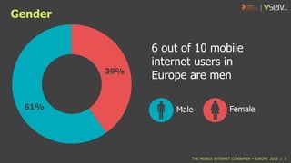 Gender

39%

61%

6 out of 10 mobile
internet users in
Europe are men
Male

Female

THE MOBILE INTERNET CONSUMER – EUROPE 2013 | 5

 