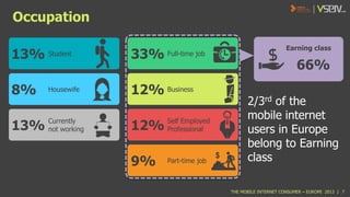 Occupation
13%

Student

33%

8%

Housewife

12% Business

13% Currently
not working

Full-time job

12% Self Employed
Professional
9%

Part-time job

Earning class

66%
2/3rd of the
mobile internet
users in Europe
belong to Earning
class
THE MOBILE INTERNET CONSUMER – EUROPE 2013 | 7

 