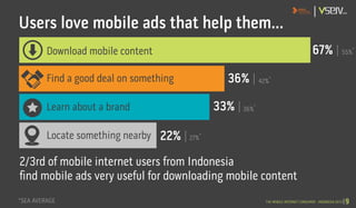 Mobile internet-consumer-indonesia