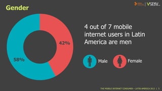 Gender

42%

58%

4 out of 7 mobile
internet users in Latin
America are men
Male

Female

THE MOBILE INTERNET CONSUMER – LATIN AMERICA 2013 | 5

 