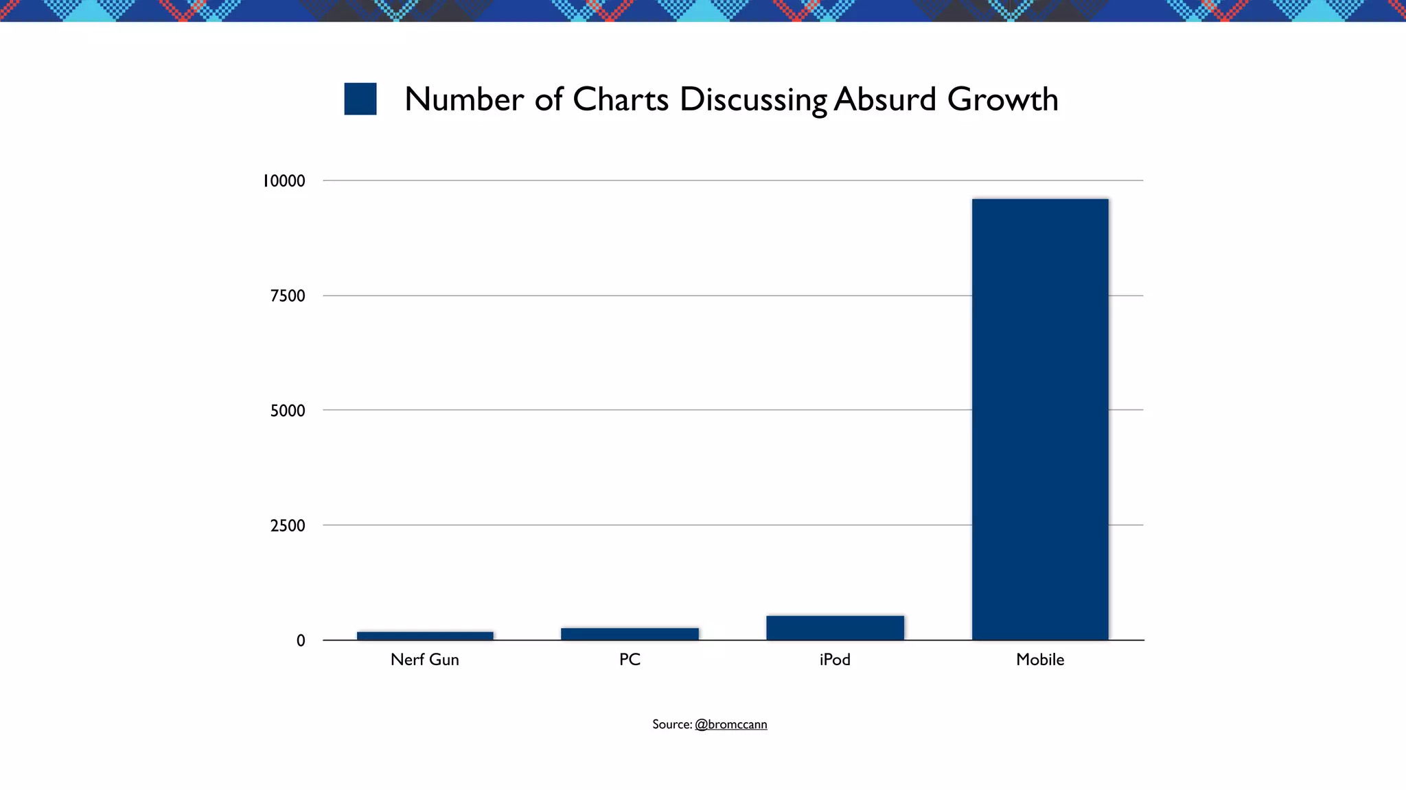 Number of Charts Discussing Absurd Growth
10000

7500

5000

2500

0

Nerf Gun

PC

iPod

Source: @bromccann

Mobile

 