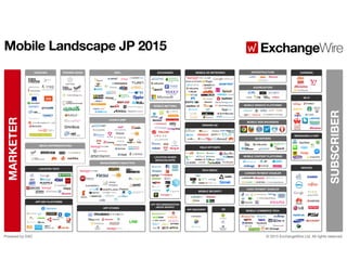 Mobile landscape-jp-2015exchangewire-japanupdated081715