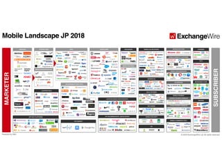 Mobile landscape-jp-2018(c)exchange wire-japan-updated_080918