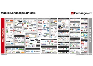 Mobile landscape JP 2018(c)Exchange Wire Japan-Updated090818