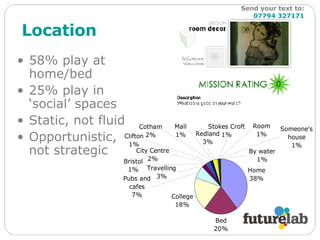 Location 58% play at home/bed 25% play in ‘social’ spaces Static, not fluid Opportunistic, not strategic Send your text to:   07794 327171 