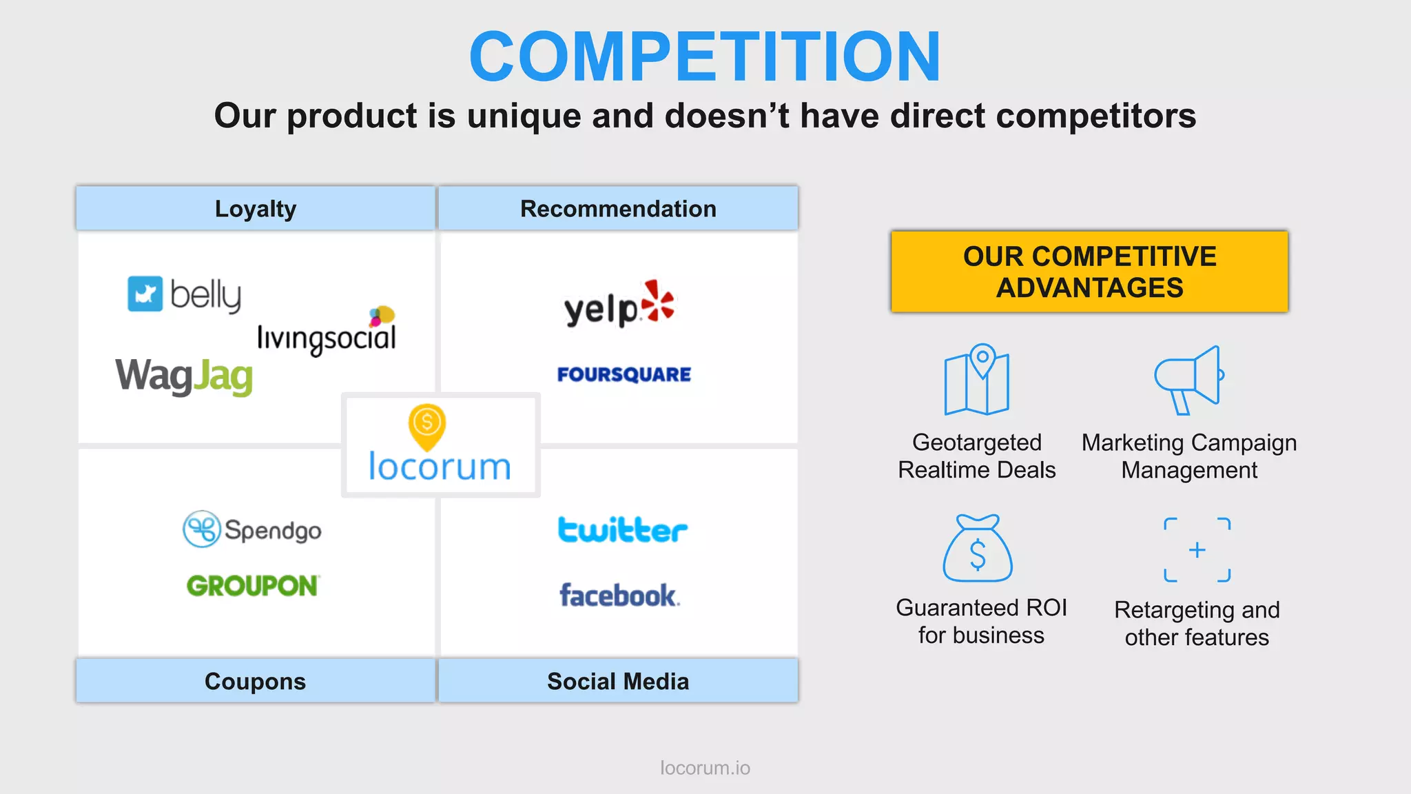 locorum.io
COMPETITION
Our product is unique and doesn’t have direct competitors
OUR COMPETITIVE
ADVANTAGES
Loyalty
Geotargeted
Realtime Deals
Marketing Campaign
Management
Guaranteed ROI
for business
Retargeting and
other features
Recommendation
Coupons Social Media
 