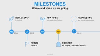 locorum.io
MILESTONES
Where and when we are going
BETA LAUNCH
Q1
2014
PUBLIC
launch
COVERED
all major cities of Canada
2016
in Montreal
NEW HIRES
and new product features
RETARGETING
and other product updates
Q3Q2 Q1Q4
2015
 