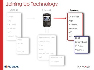 Joining Up Technology
  Engage                      Interact                Transact

E-mail                                               Mobile Web

SMS                                                  Apps

QR Codes                                             Vouchers

Bluetooth                                            Barcodes

NFC                                                  NFC

Short Code                                           SMS
                        Apps/mobile web                     EPOS
             Press
                        Geolocation                         Loyalty Card
             Radio
                        MMS                                 M-Wallet
             TV
                        Video                               Vouchers
             In-store
                        Mobile Vouchers

                        SMS           Loyalty Card

                                      Vouchers
 