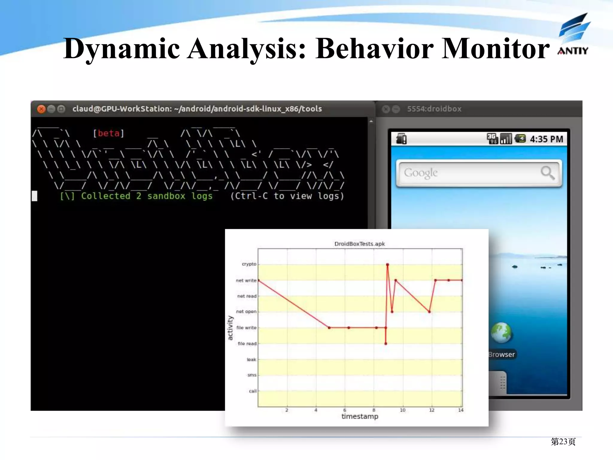 Dynamic Analysis: Behavior Monitor




                                     第23页
 