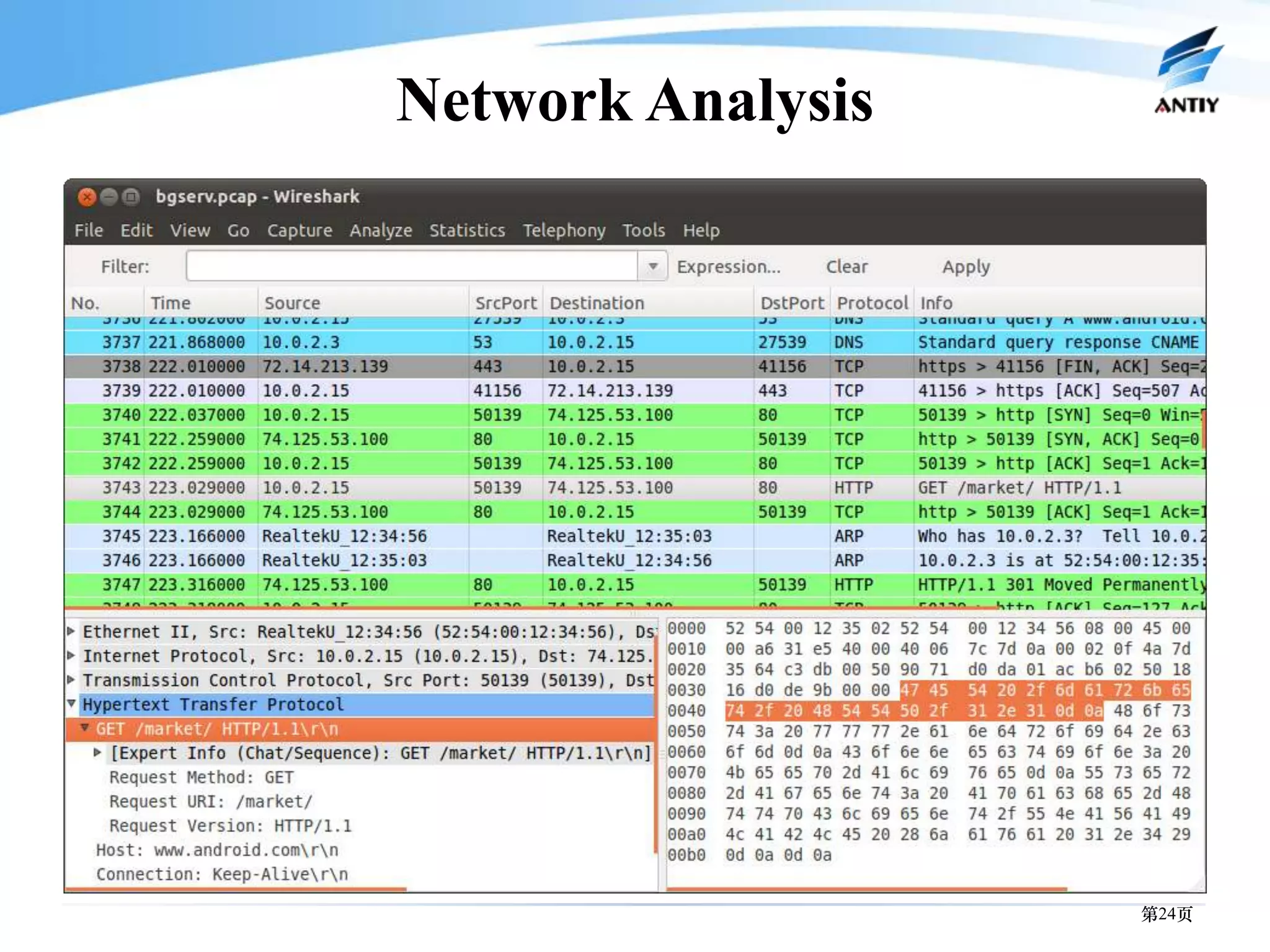 Network Analysis




                   第24页
 