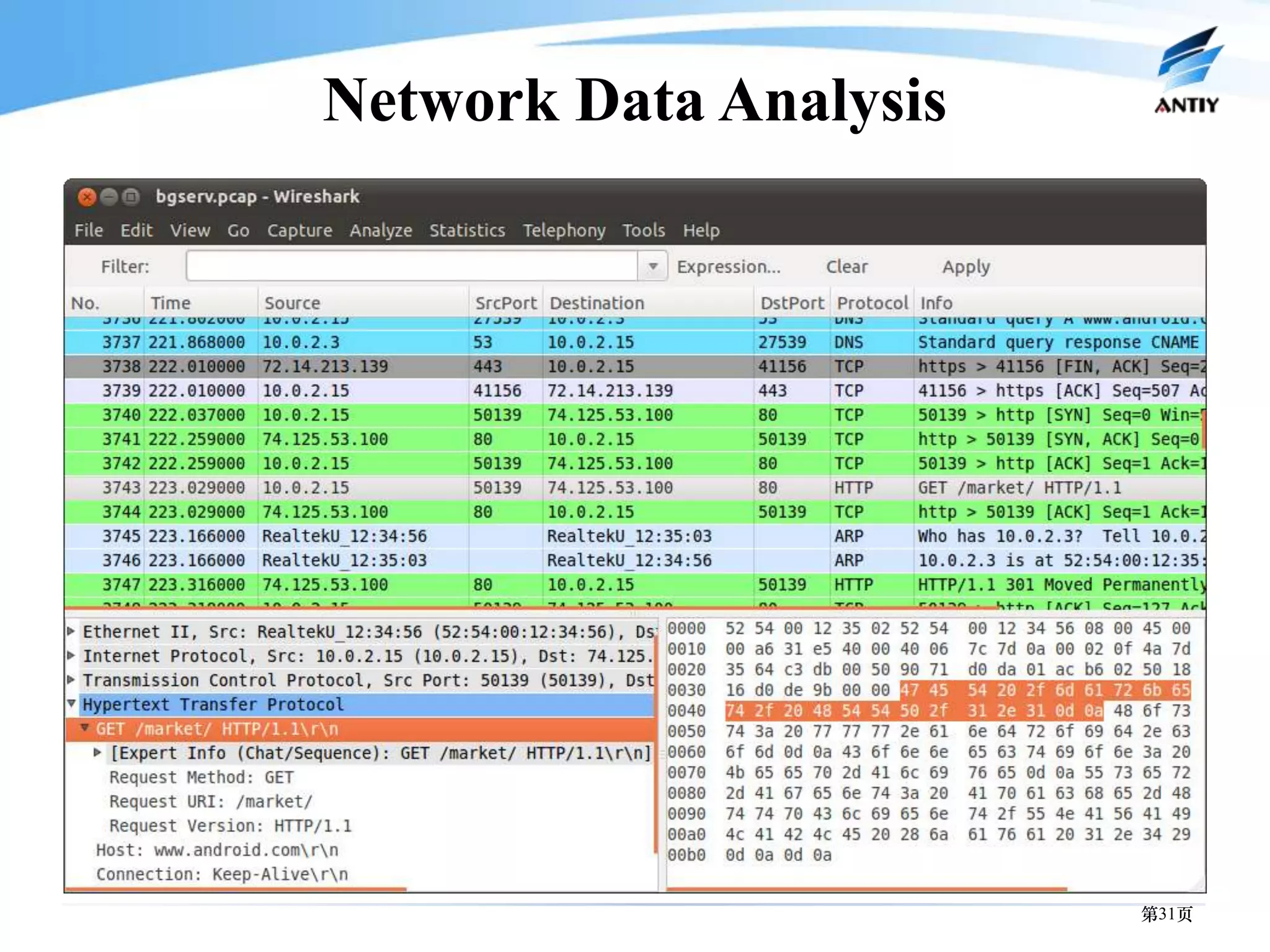 Network Data Analysis




                        第31页
 