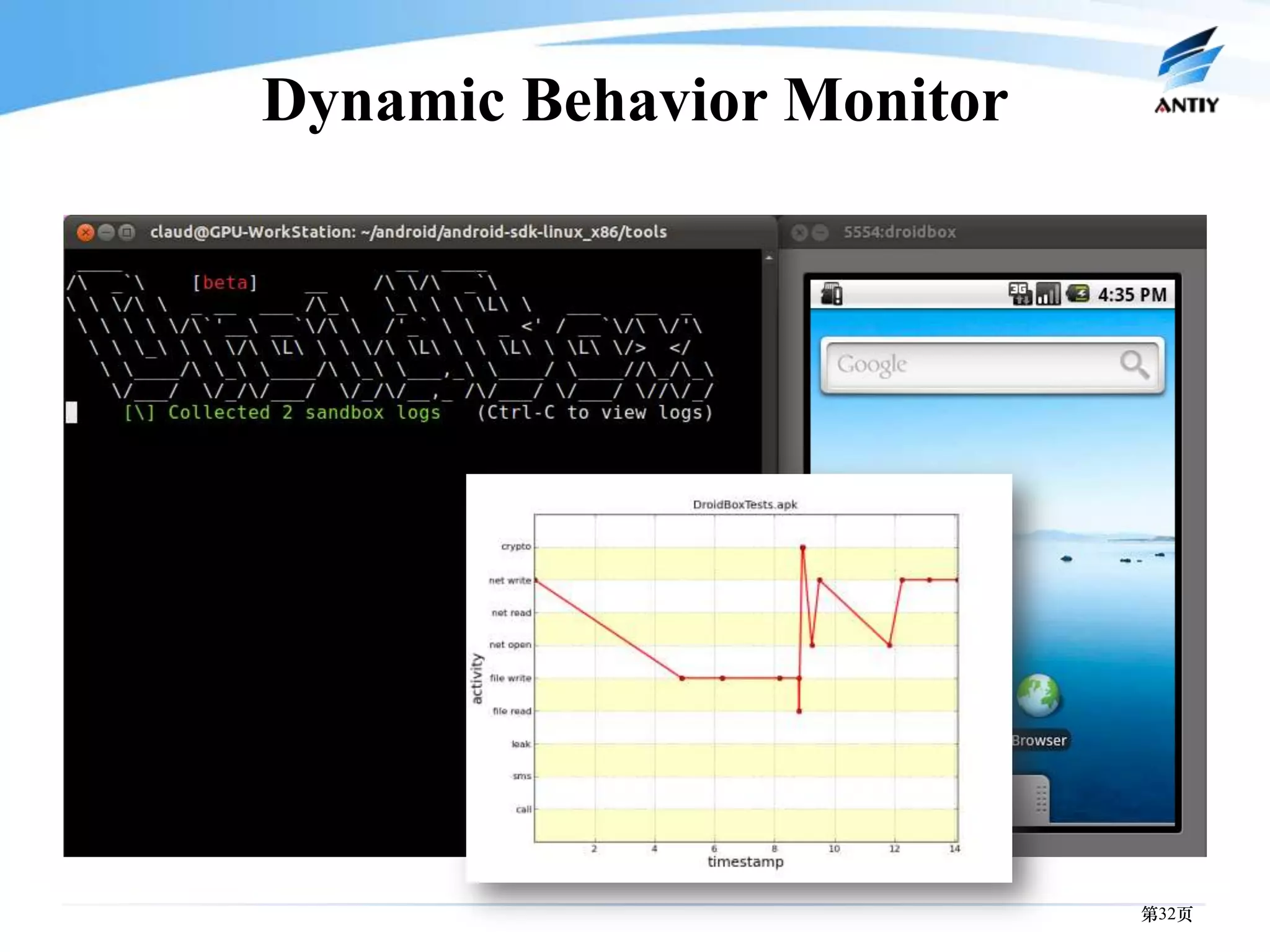 Dynamic Behavior Monitor




                           第32页
 