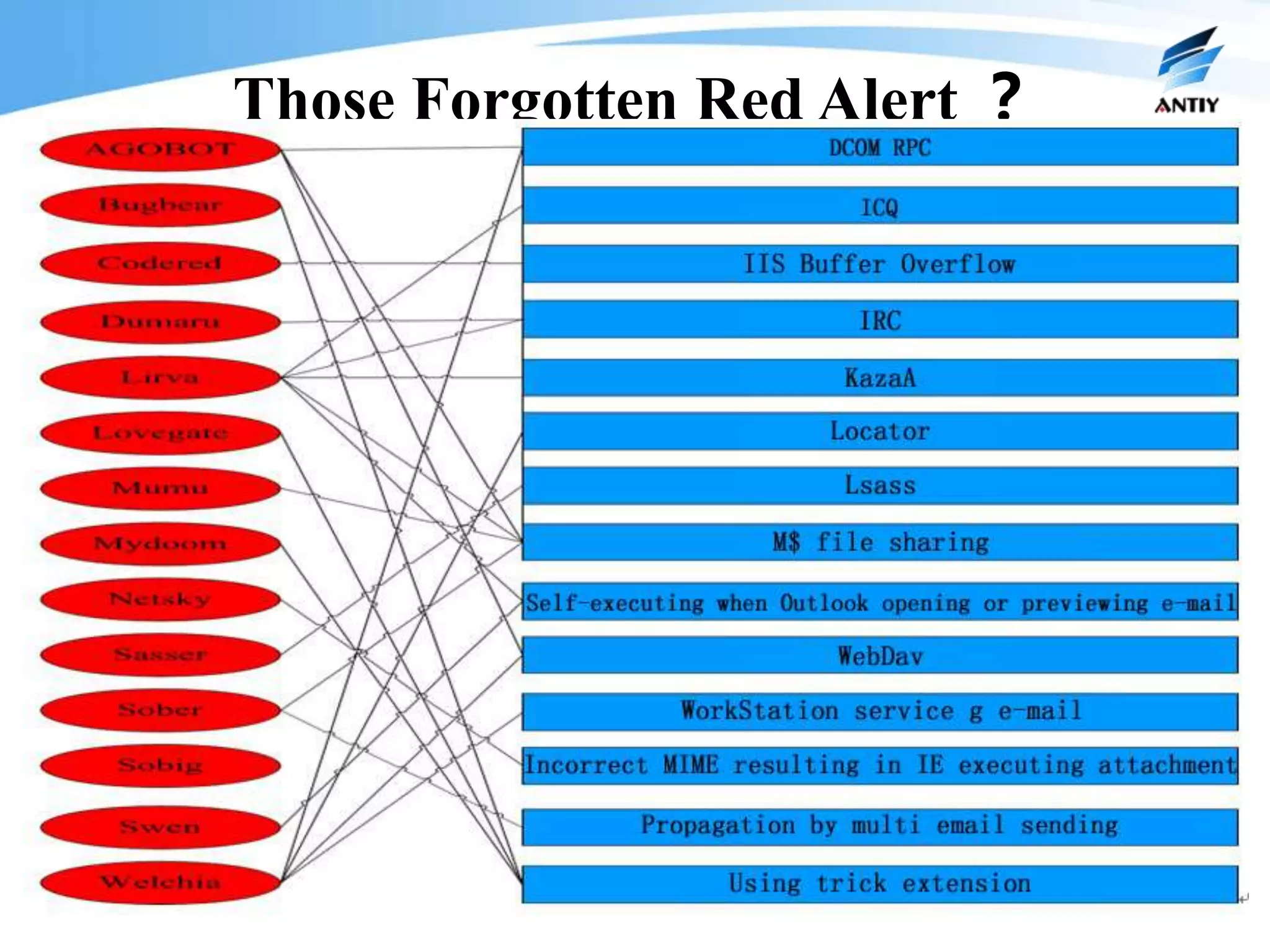 Those Forgotten Red Alert ？
 