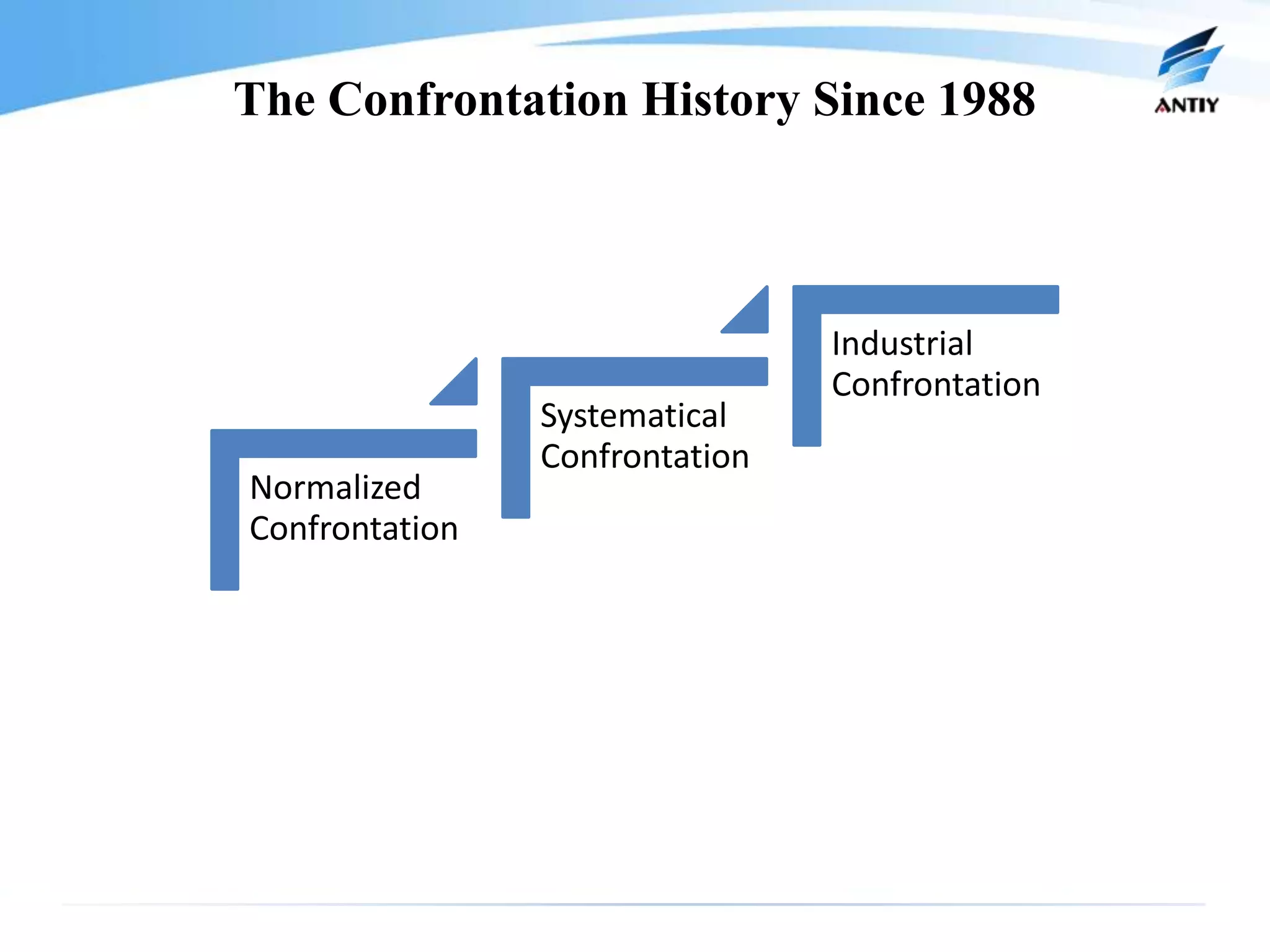 The Confrontation History Since 1988



                                Industrial
                                Confrontation
                Systematical
                Confrontation
Normalized
Confrontation
 