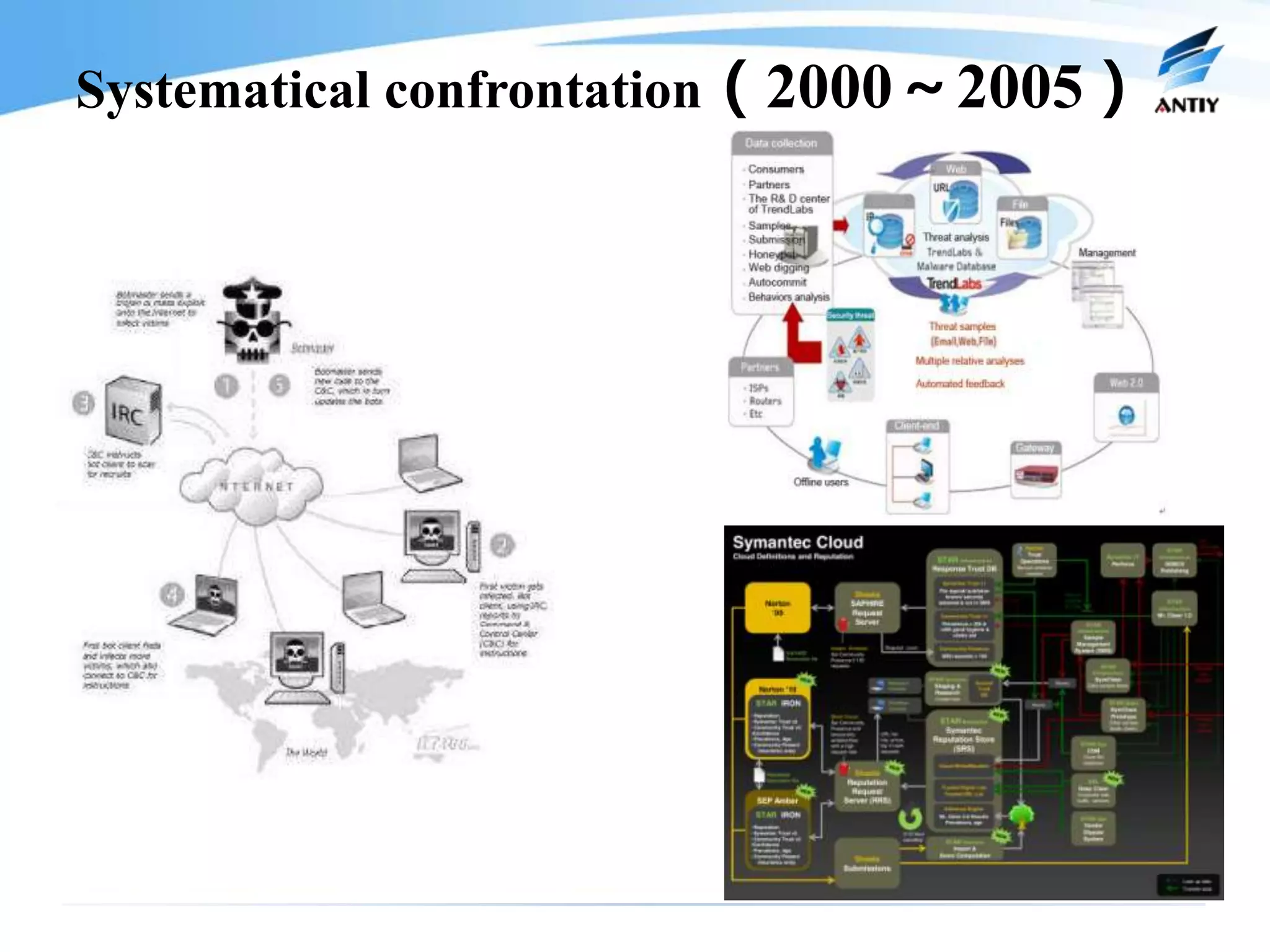 Systematical confrontation（2000～2005）
 