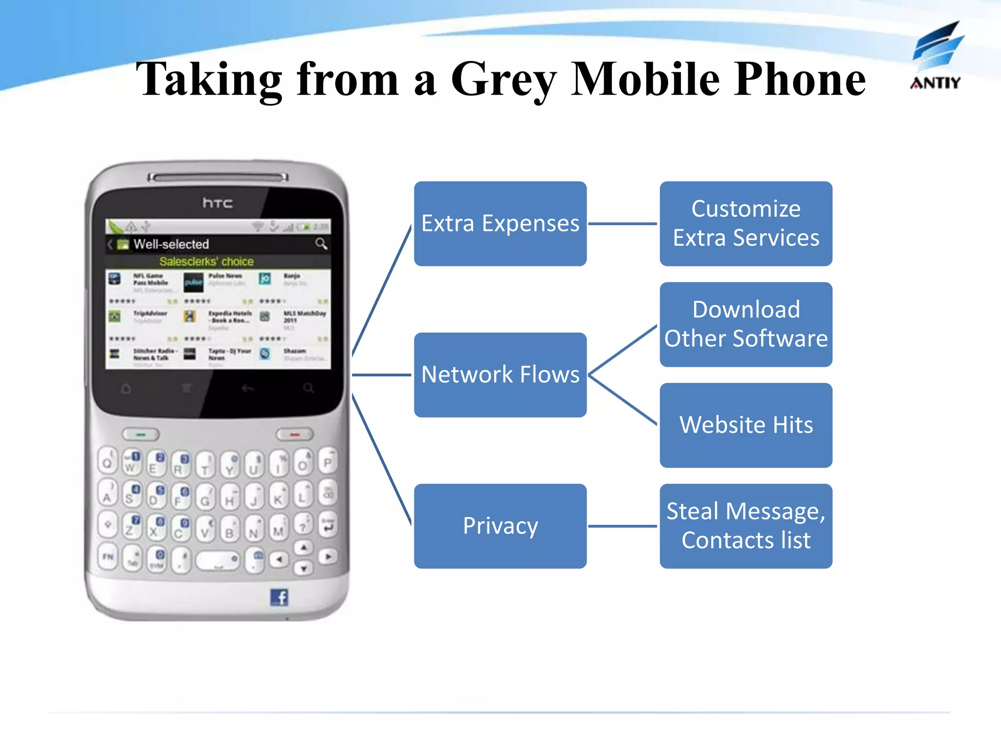 Taking from a Grey Mobile Phone

                               Customize
            Extra Expenses
                             Extra Services

                               Download
                             Other Software
  恶意行为      Network Flows
                              Website Hits


                             Steal Message,
               Privacy
                              Contacts list
 