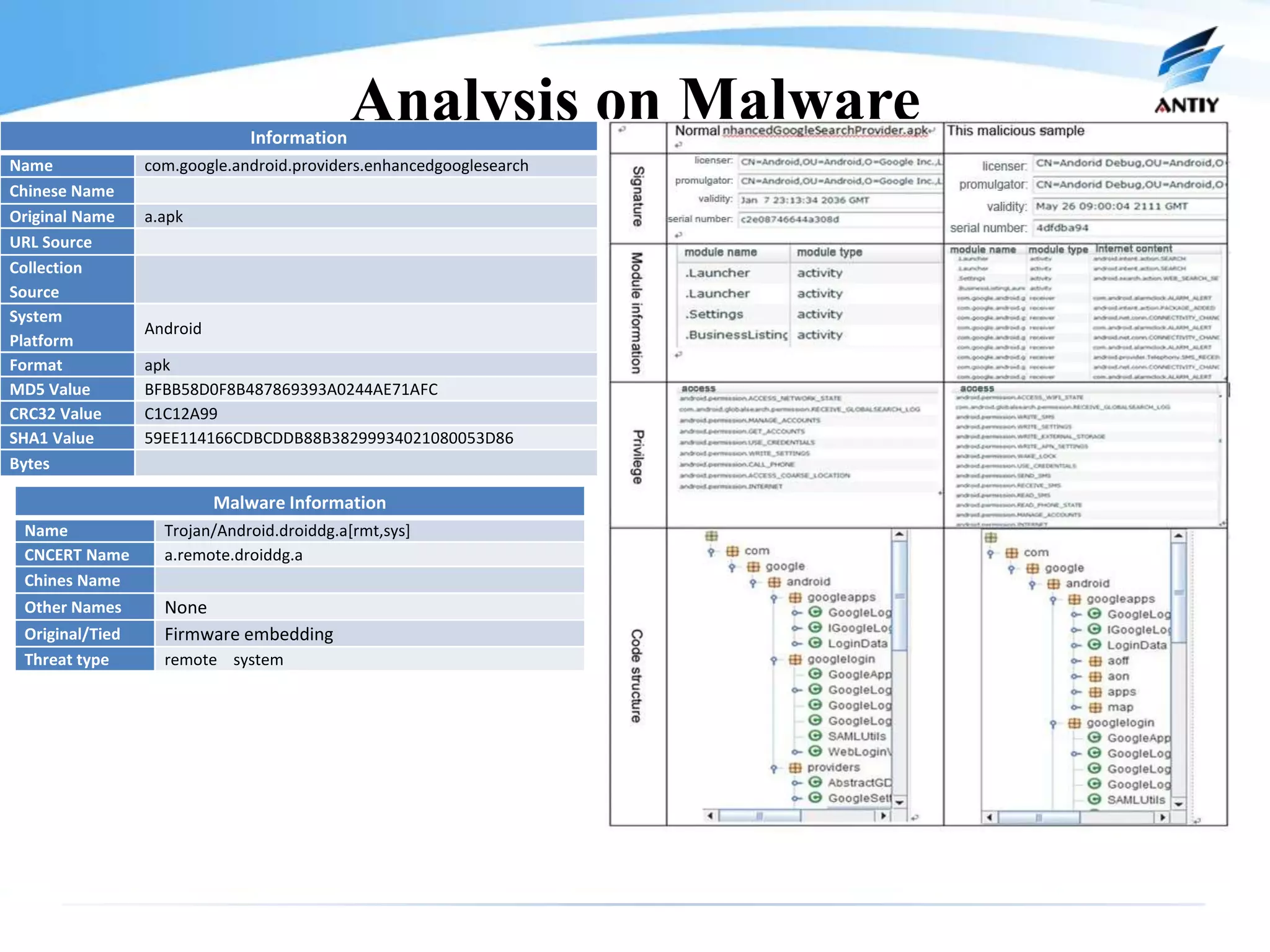 Information
                                             Analysis on Malware
Name             com.google.android.providers.enhancedgooglesearch
Chinese Name
Original Name    a.apk
URL Source
Collection
Source
System
                 Android
Platform
Format           apk
MD5 Value        BFBB58D0F8B487869393A0244AE71AFC
CRC32 Value      C1C12A99
SHA1 Value       59EE114166CDBCDDB88B38299934021080053D86
Bytes

                           Malware Information
 Name              Trojan/Android.droiddg.a[rmt,sys]
 CNCERT Name       a.remote.droiddg.a
 Chines Name
 Other Names       None
 Original/Tied     Firmware embedding
 Threat type       remote system
 