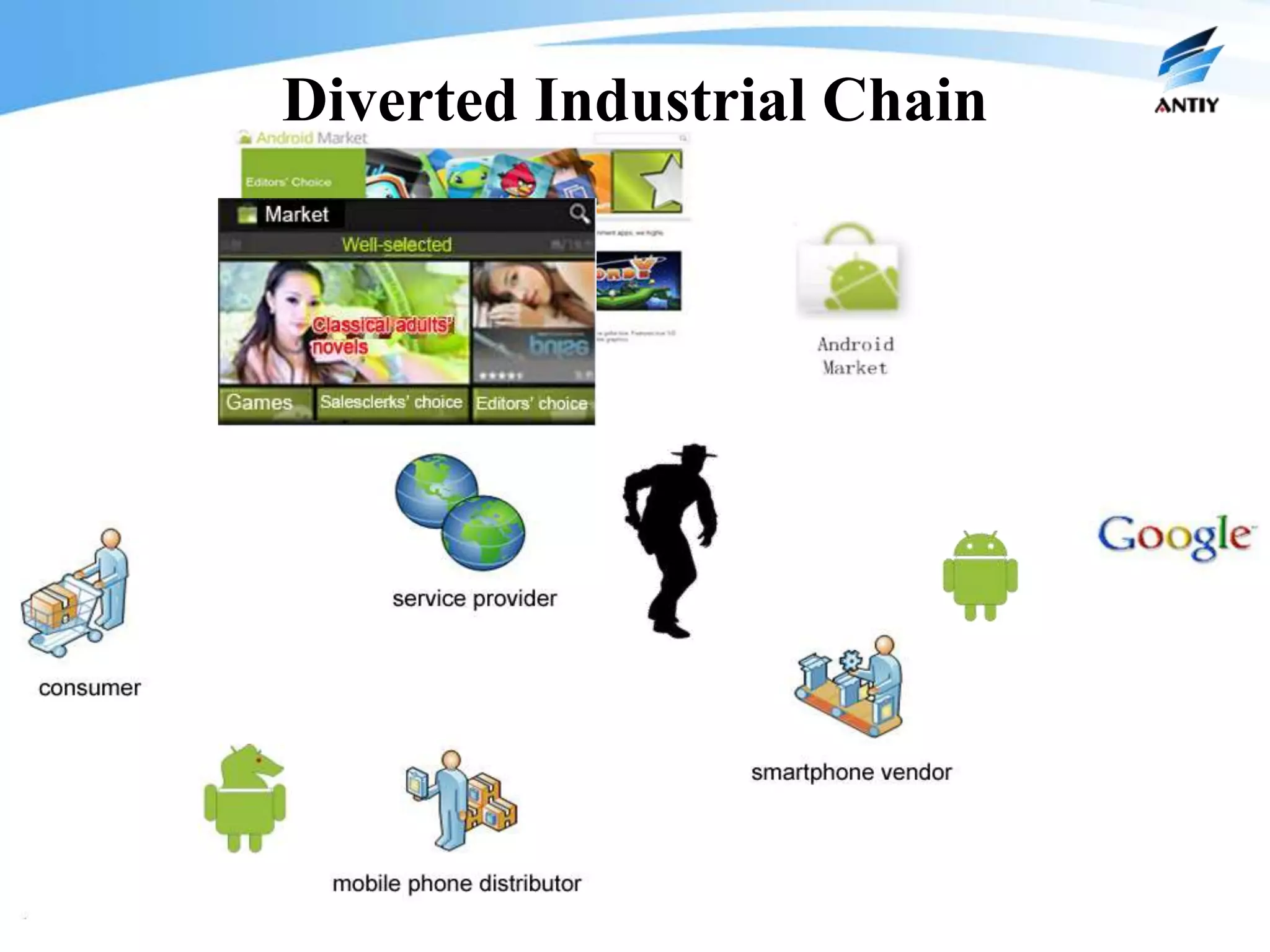 Diverted Industrial Chain
 