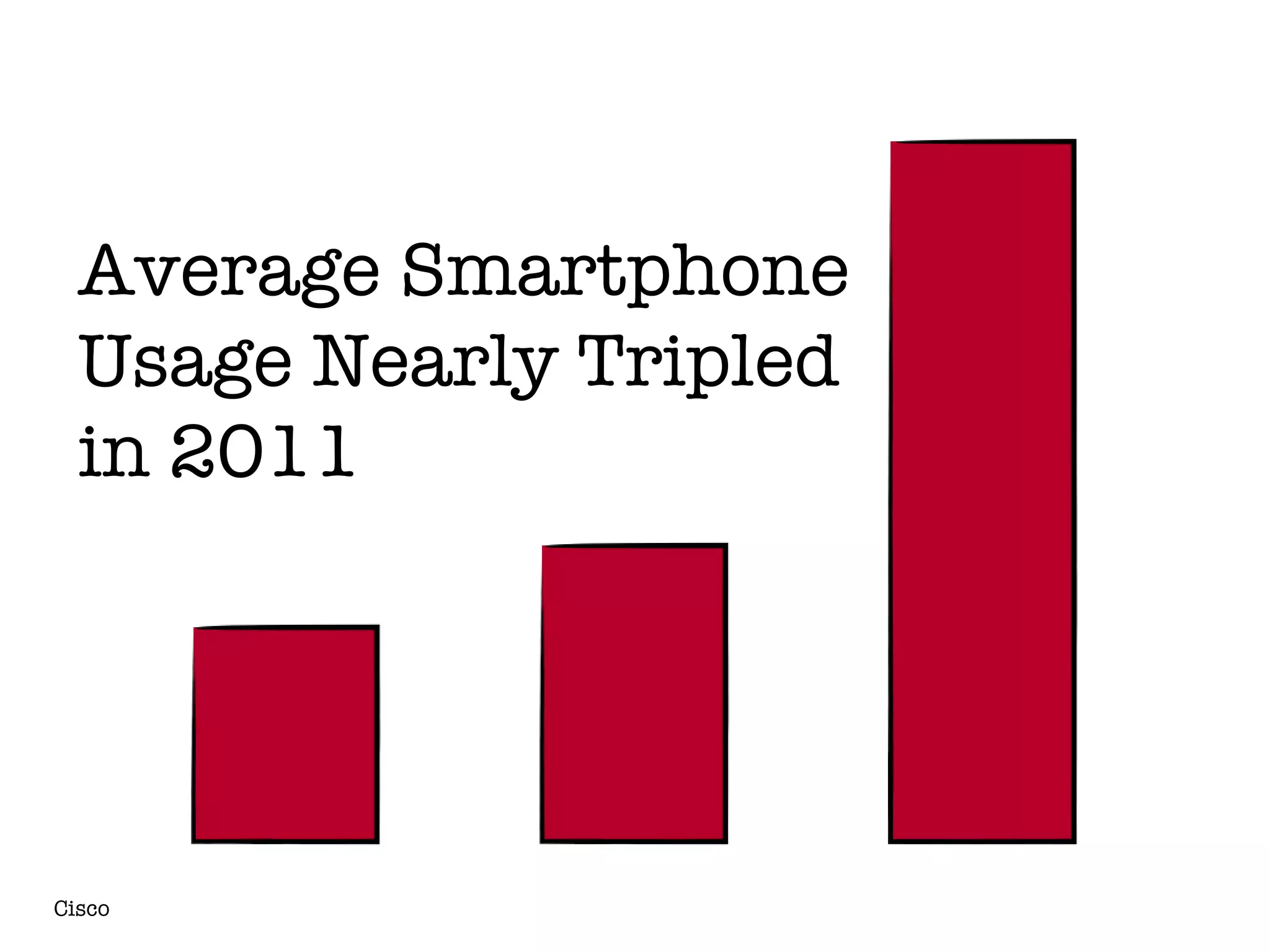 Average Smartphone
  Usage Nearly Tripled
  in 2011




Cisco
 