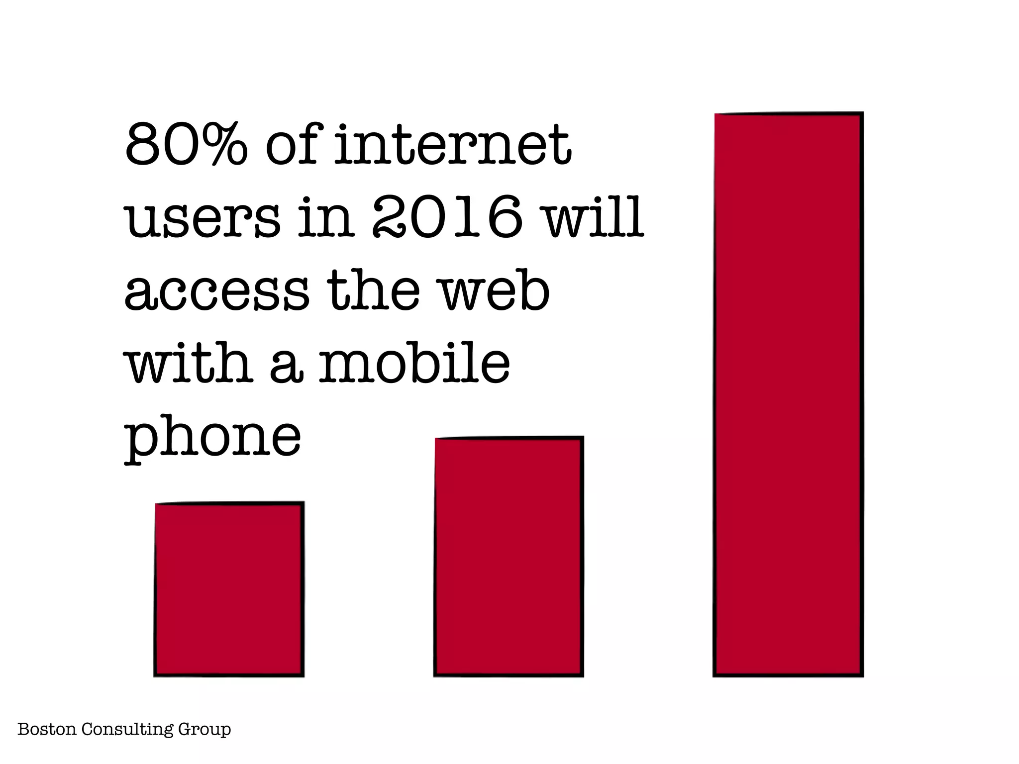 80% of internet
           users in 2016 will
           access the web
           with a mobile
           phone



Boston Consulting Group
 