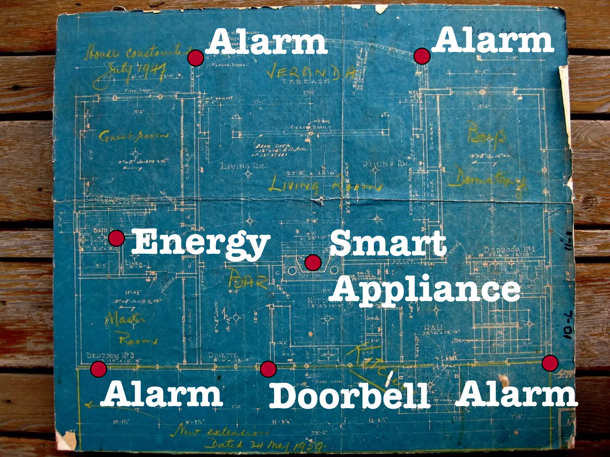 Alarm       Alarm




 Energy     Smart
            Appliance

Alarm   Doorbell Alarm
 