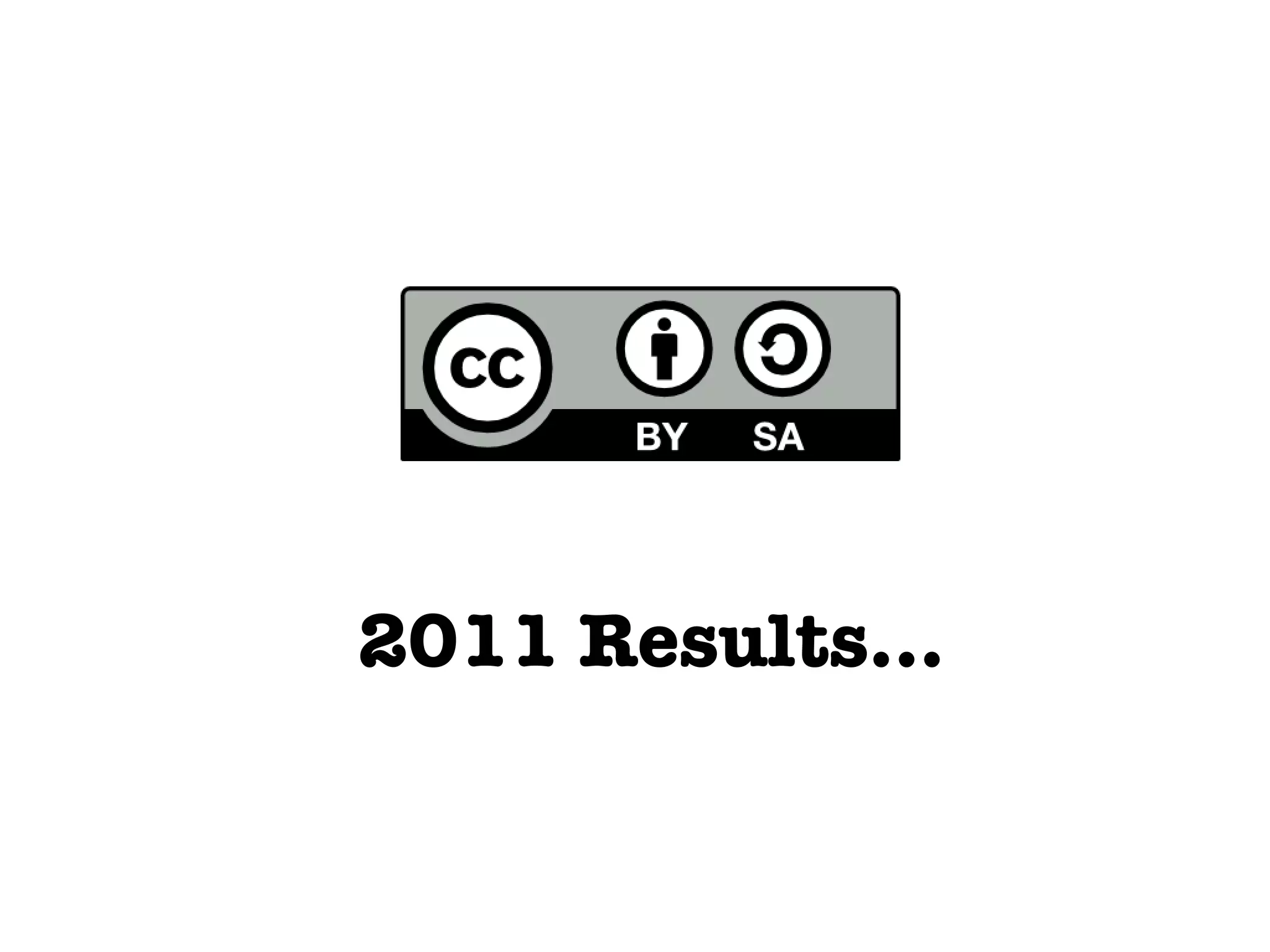 2011 Results...
 