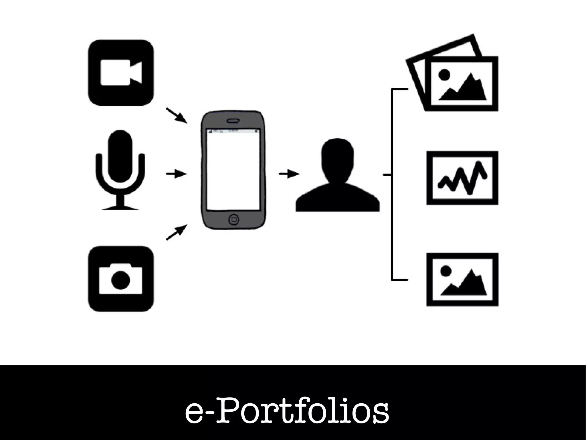 e-Portfolios
 