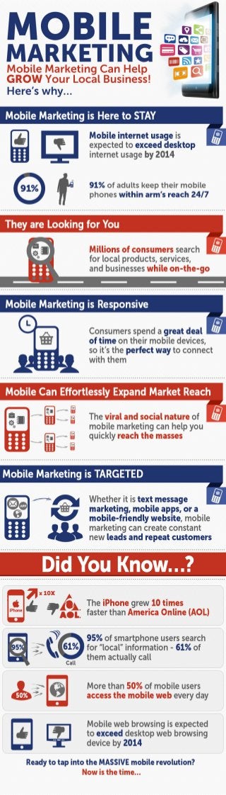 Mobile Marketing is Here to STAY