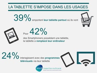 LA TABLETTE S’IMPOSE DANS LES USAGES
LA TABLETTE S’IMPOSE DANS LES USAGES

39%
Pour

emportent leur tablette partout où ils vont

42%

des Smartphoners possédant une tablette,
la tablette a remplacé leur ordinateur

24%

interagissent avec des programmes
télévisuels via leur tablette

 