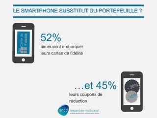 LE SMARTPHONE SUBSTITUT DU PORTEFEUILLE ?
LE SMARTPHONE SUBSTITUT DU PORTEFEUILLE ?

52%
aimeraient embarquer
leurs cartes de fidélité

…et 45%
leurs coupons de
réduction

 