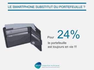 LE SMARTPHONE SUBSTITUT DU PORTEFEUILLE ?
LE SMARTPHONE SUBSTITUT DU PORTEFEUILLE ?

Pour

24%

le portefeuille
est toujours en vie !!!

 