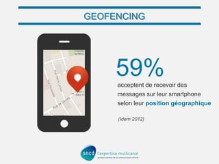 GEOFENCING

59%
acceptent de recevoir des
messages sur leur smartphone
selon leur position géographique
(Idem 2012)

 