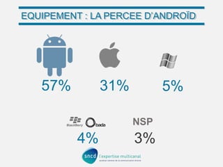 EQUIPEMENT :: LA PERCEE D’ANDROÏD
EQUIPEMENT LA PERCEE D’ANDROÏD

57%

31%

5%
NSP

4%

3%

 