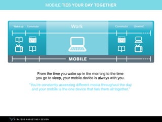 MOBILE TIES YOUR DAY TOGETHER




     From the time you wake up in the morning to the time
    you go to sleep, your mobi...