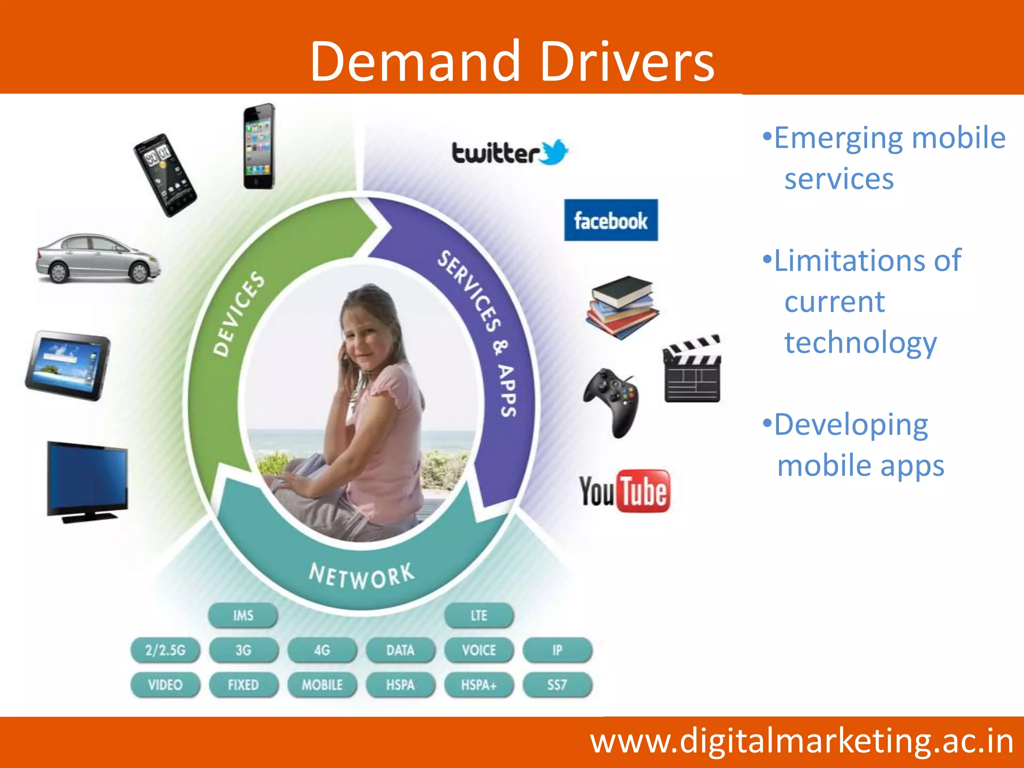 Demand Drivers
                   •Emerging mobile
                     services

                   •Limitations of
                     current
                     technology

                   •Developing
                    mobile apps




         www.digitalmarketing.ac.in
 